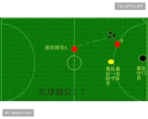 任意球规则详解：判罚条件与执行规范全面解析