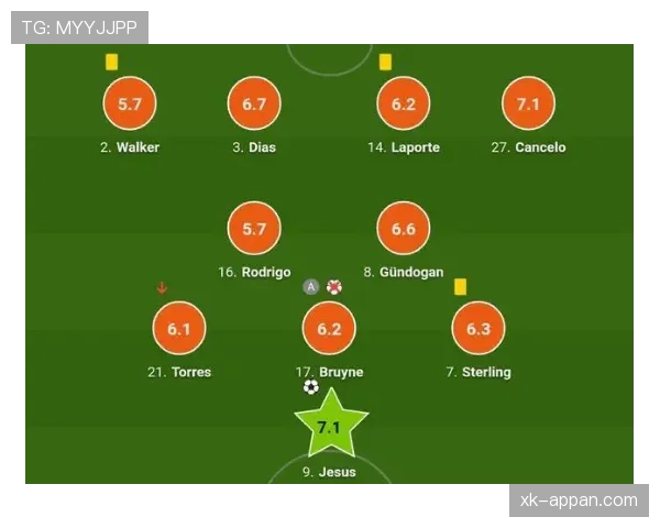 曼城阵容老化问题显现，对赛季竞争力形成阶段性影响