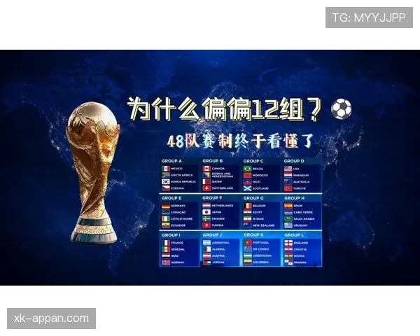 2026世界杯48支球队如何分成12个小组以及每组4队的赛制规则