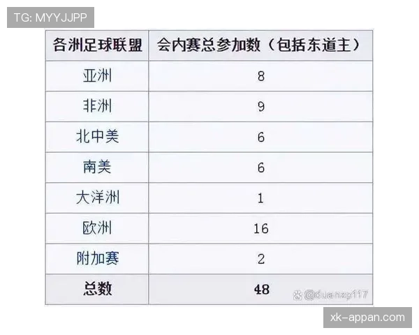 2026世界杯小组第三出线规则怎么算 哪些球队能晋级淘汰赛