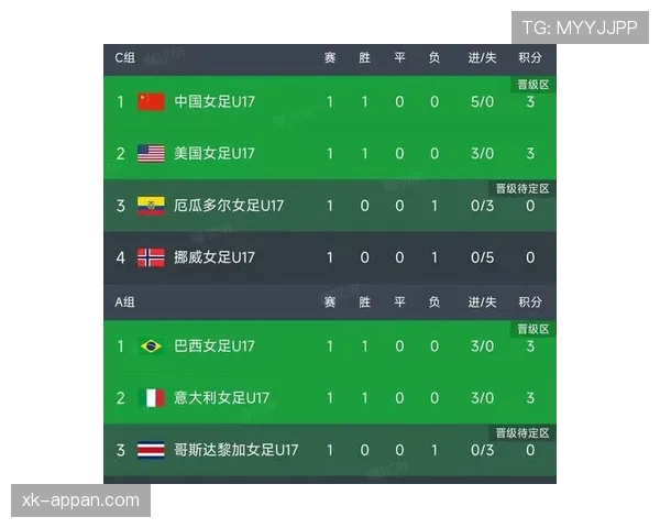 2026世界杯晋级规则是怎样的小组前两名和8个第三名怎么出线 2026世界杯晋级规则是怎样的小组前两名和8个第三名怎么出线